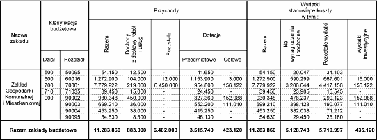 Kliknij, aby zobaczyć powiększoną tabelę