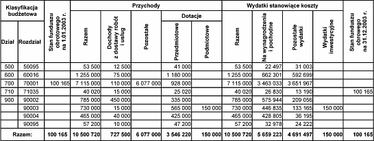 Kliknij, aby zobaczyć powiększoną tabelę