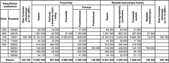Kliknij, aby zobaczyć powiększoną tabelę