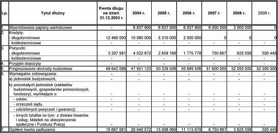 Kliknij, aby zobaczy powikszon tabel