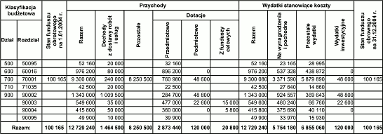 Kliknij, aby zobaczyć powiększoną tabelę