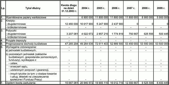 Kliknij, aby zobaczyć powiększoną tabelę
