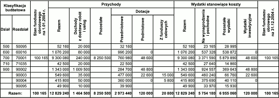 Kliknij, aby zobaczy powikszon tabel